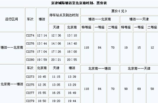 京津城際塘沽至北京南時刻、票價表 京津城際塘沽至北京南時刻、票價表