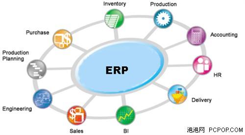 信息化巨潮已來(lái)臨企業(yè)應(yīng)抓緊實(shí)施ERP