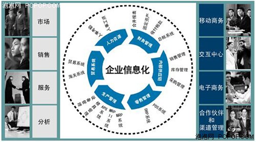 信息化巨潮已來(lái)臨企業(yè)應(yīng)抓緊實(shí)施ERP