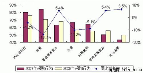 信息化巨潮已來(lái)臨企業(yè)應(yīng)抓緊實(shí)施ERP