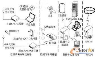 �D1 �������Y���͹���ϵ�y���w���