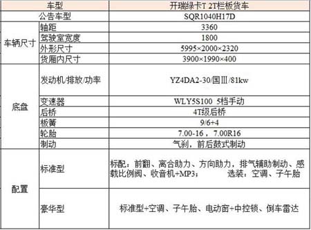 開瑞綠卡T 2T欄板貨車參數