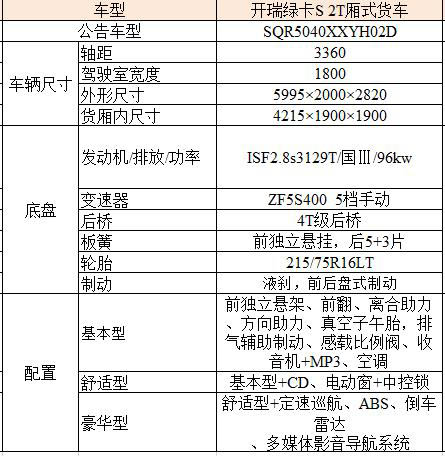 開瑞綠卡S 2T廂式貨車參數