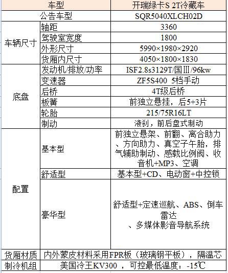 開瑞綠卡S 2T冷藏車參數