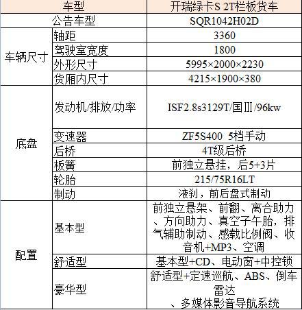 開瑞綠卡S 2T欄板貨車參數